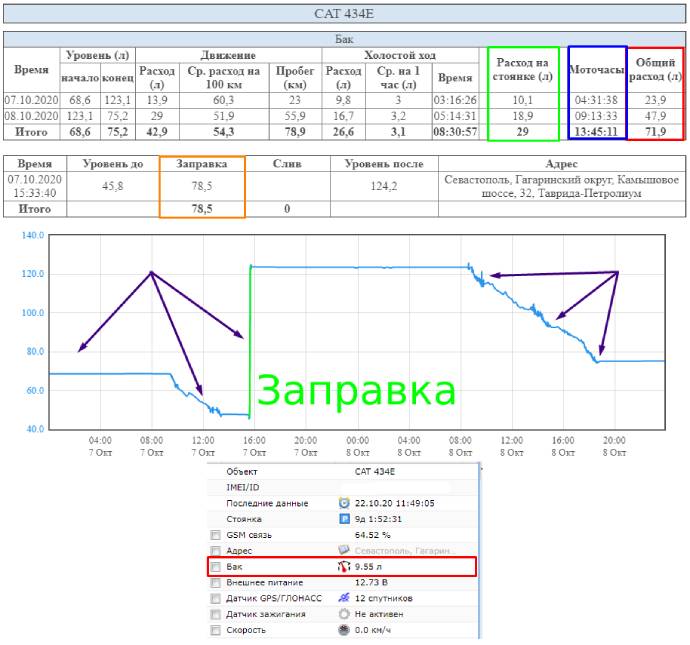 Отчет по топливу экскаватора-погрузчика CATEPILLAR Пример отчета по топливу экскаватора-погрузчика CATEPILLAR