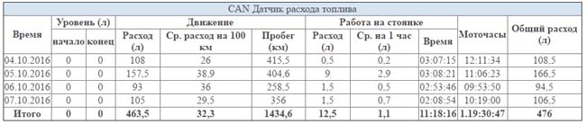 can-man