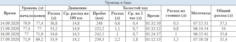 глонасс мониторинг транспорта глонасс мониторинг транспорта