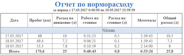normorashod