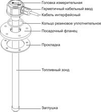 Устройство ДУТ